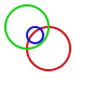 green ellipse top left, blue centered and red at the bottom right.